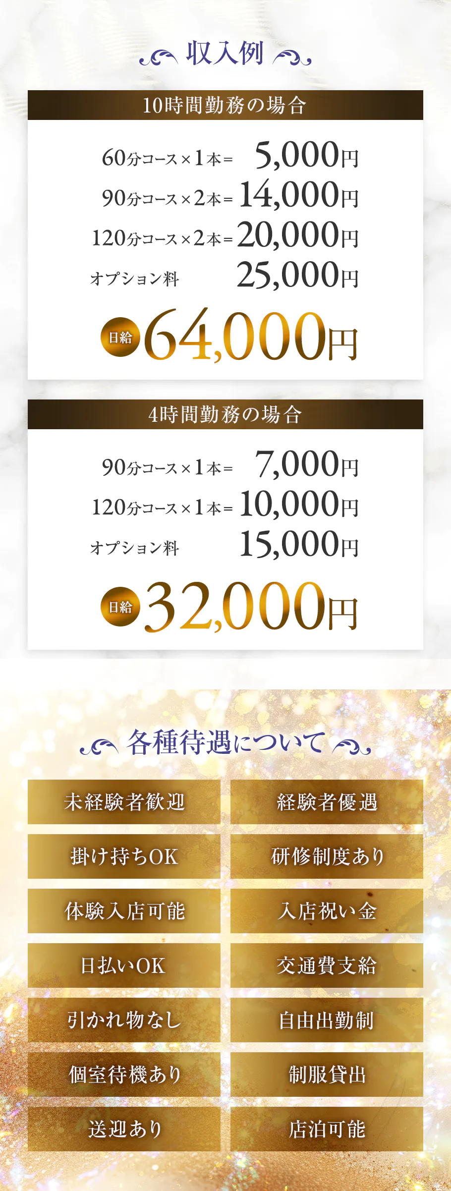 アリエルのメンズエステ求人PICK UP!